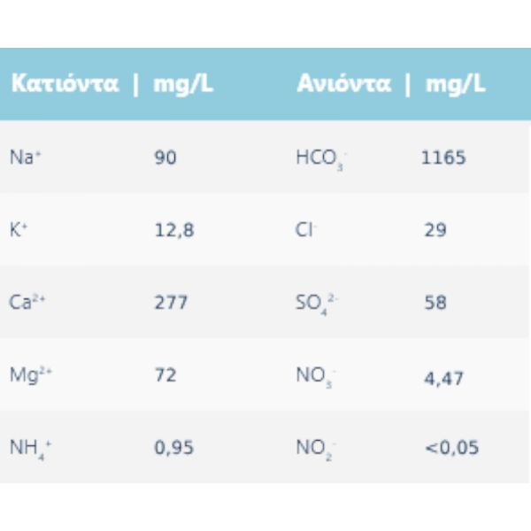 Ανθρακούχο Φυσικό Μεταλλικό Νερό με άρωμα Μαστίχα